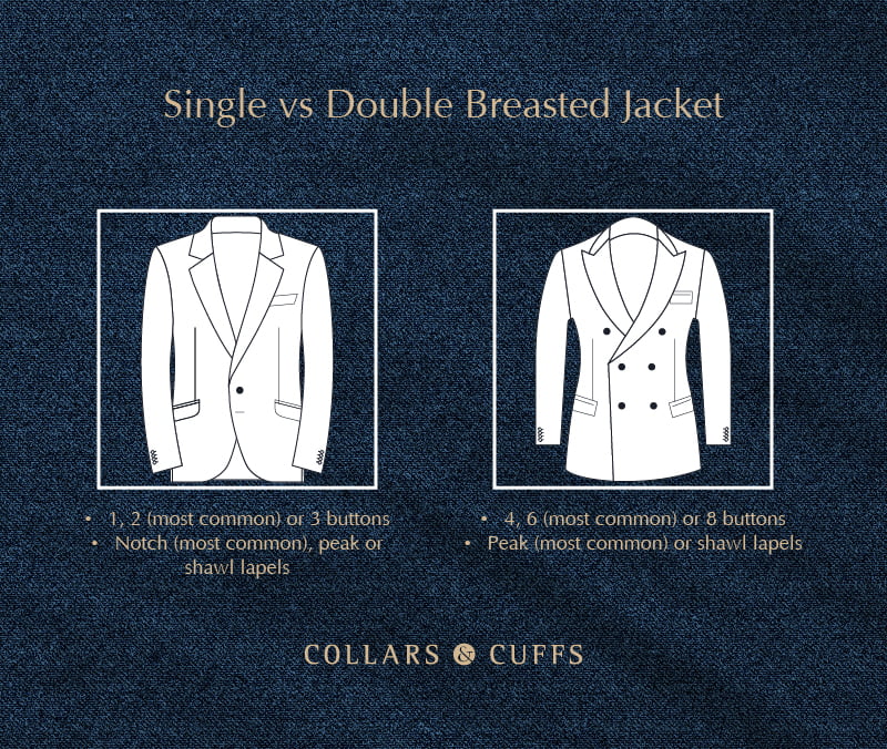 Single vs double breasted jacket