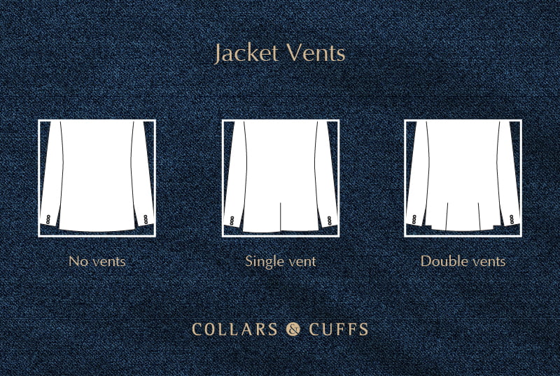 Types of jacket vents No vents vs single vent vs double vents